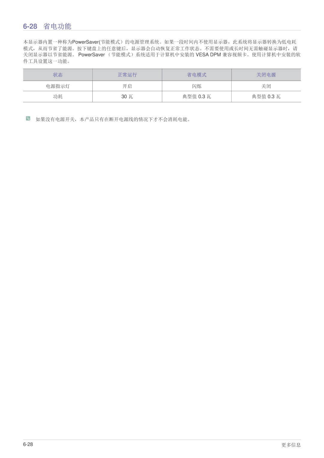 Samsung LS24B300BS/EN, LS22B300HS/EN, LS23B300BS/EN, LS19B300NS/EN, LS22B300BS/EN, LS23B300HS/EN, LS22A300NS/EN manual 28 省电功能 