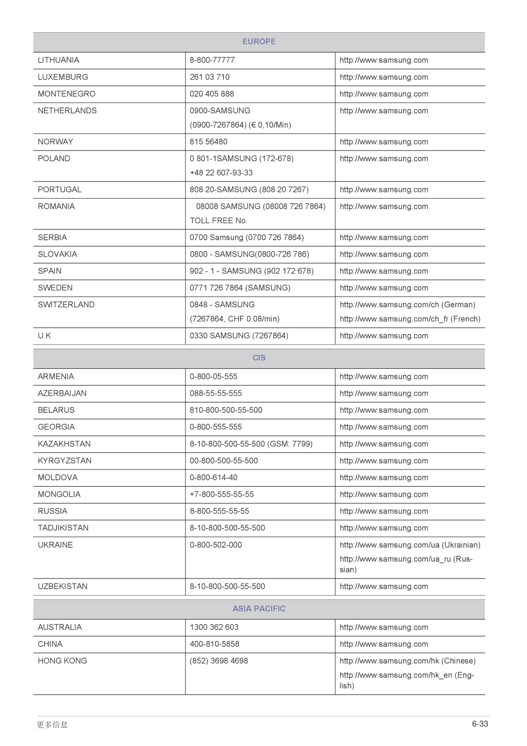 Samsung LS23B300HS/EN, LS22B300HS/EN, LS23B300BS/EN, LS19B300NS/EN, LS22B300BS/EN, LS22A300NS/EN, LS24B300HS/EN Asia Pacific 