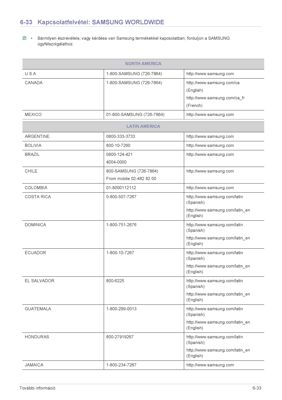 Samsung LS22A300NS/EN, LS22B300HS/EN, LS23B300BS/EN manual Kapcsolatfelvétel Samsung Worldwide, North America, Latin America 