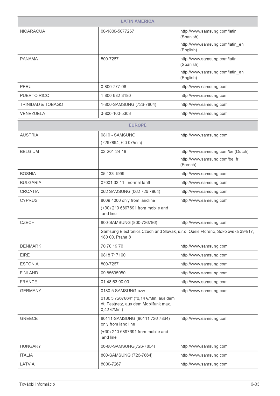 Samsung LS24B300HS/EN, LS22B300HS/EN, LS23B300BS/EN, LS19B300NS/EN, LS22B300BS/EN, LS23B300HS/EN, LS22A300NS/EN Europe, Czech 