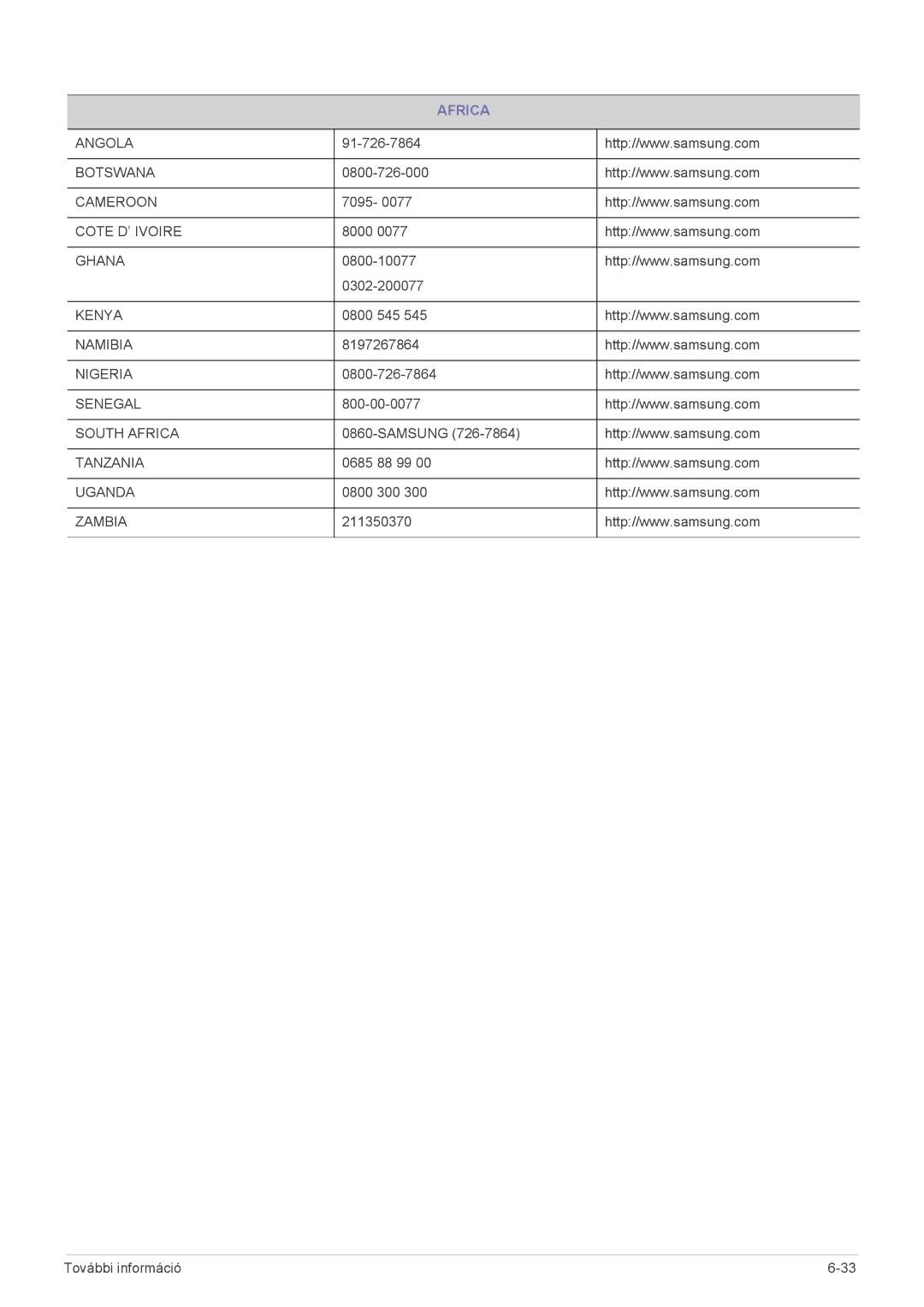 Samsung LS24B300BS/EN, LS22B300HS/EN, LS23B300BS/EN, LS19B300NS/EN, LS22B300BS/EN, LS23B300HS/EN, LS22A300NS/EN manual Africa 