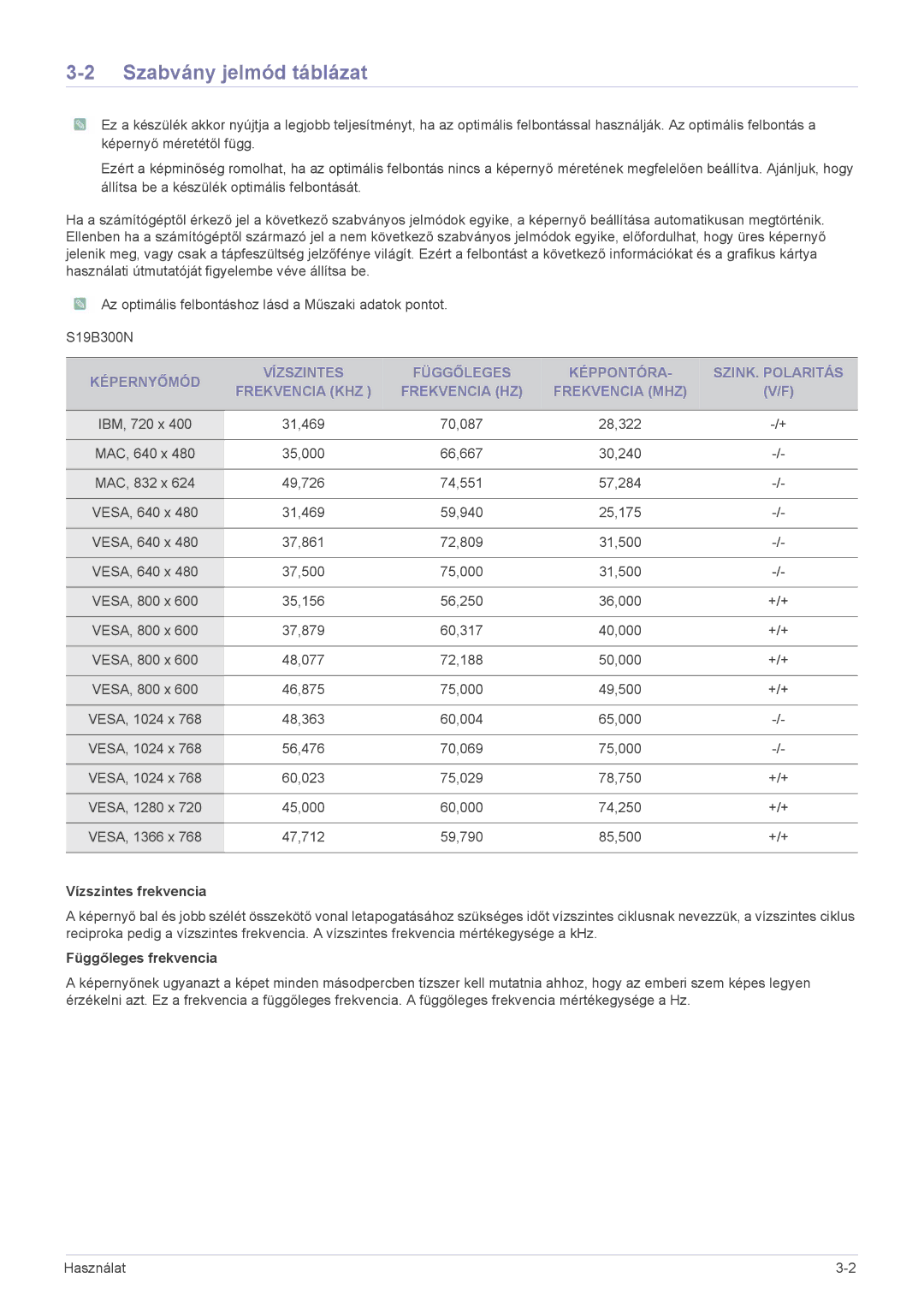 Samsung LS24B300BS/EN, LS22B300HS/EN, LS23B300BS/EN, LS19B300NS/EN manual Szabvány jelmód táblázat, Vízszintes frekvencia 