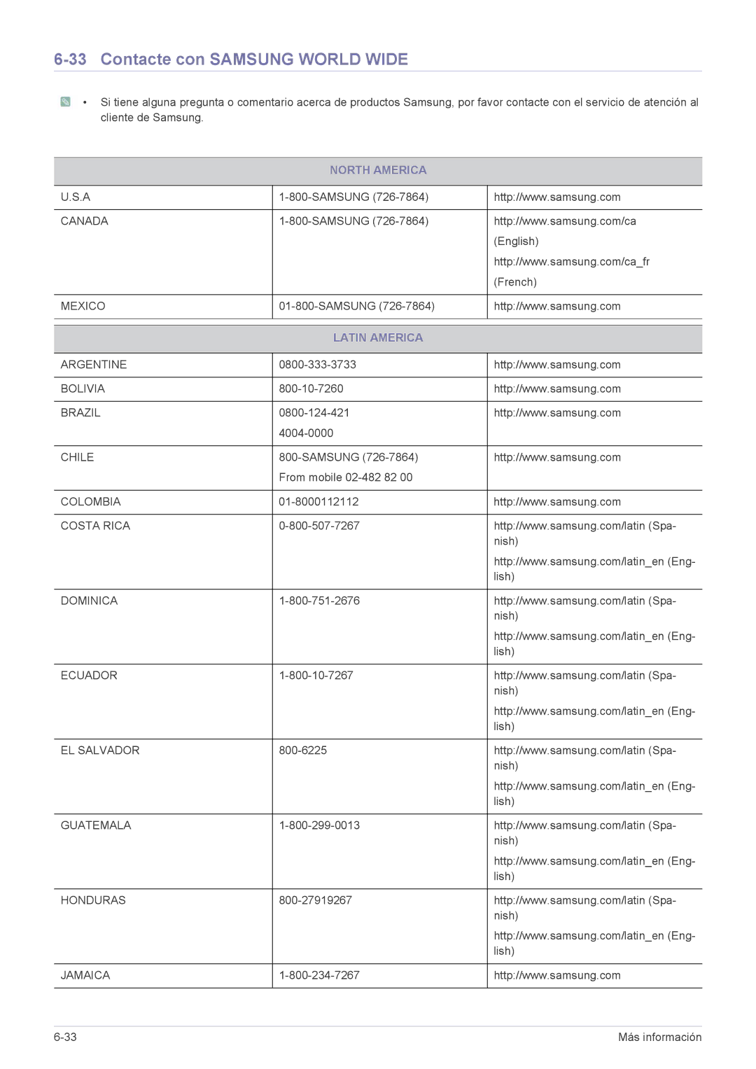 Samsung LS19B300NS/EN, LS22B300HS/EN, LS23B300BS/EN manual Contacte con Samsung World Wide, North America, Latin America 