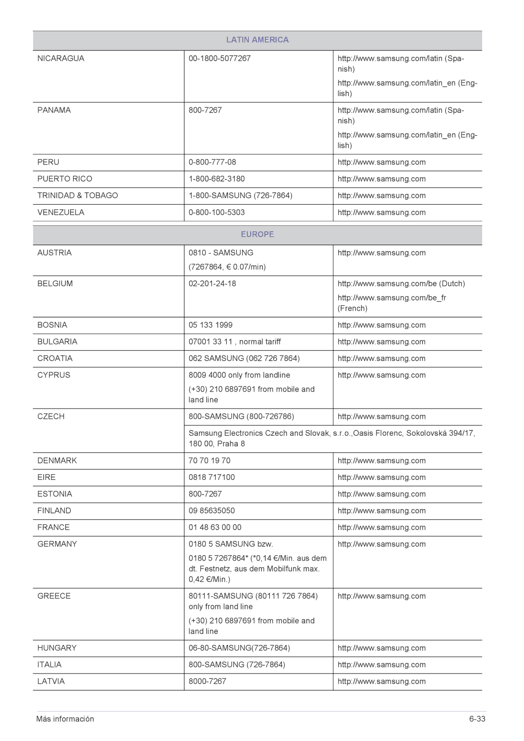 Samsung LS22B300BS/EN, LS22B300HS/EN, LS23B300BS/EN, LS19B300NS/EN, LS23B300HS/EN, LS23B300NS/EN, LS24B300HL/EN Europe, Czech 