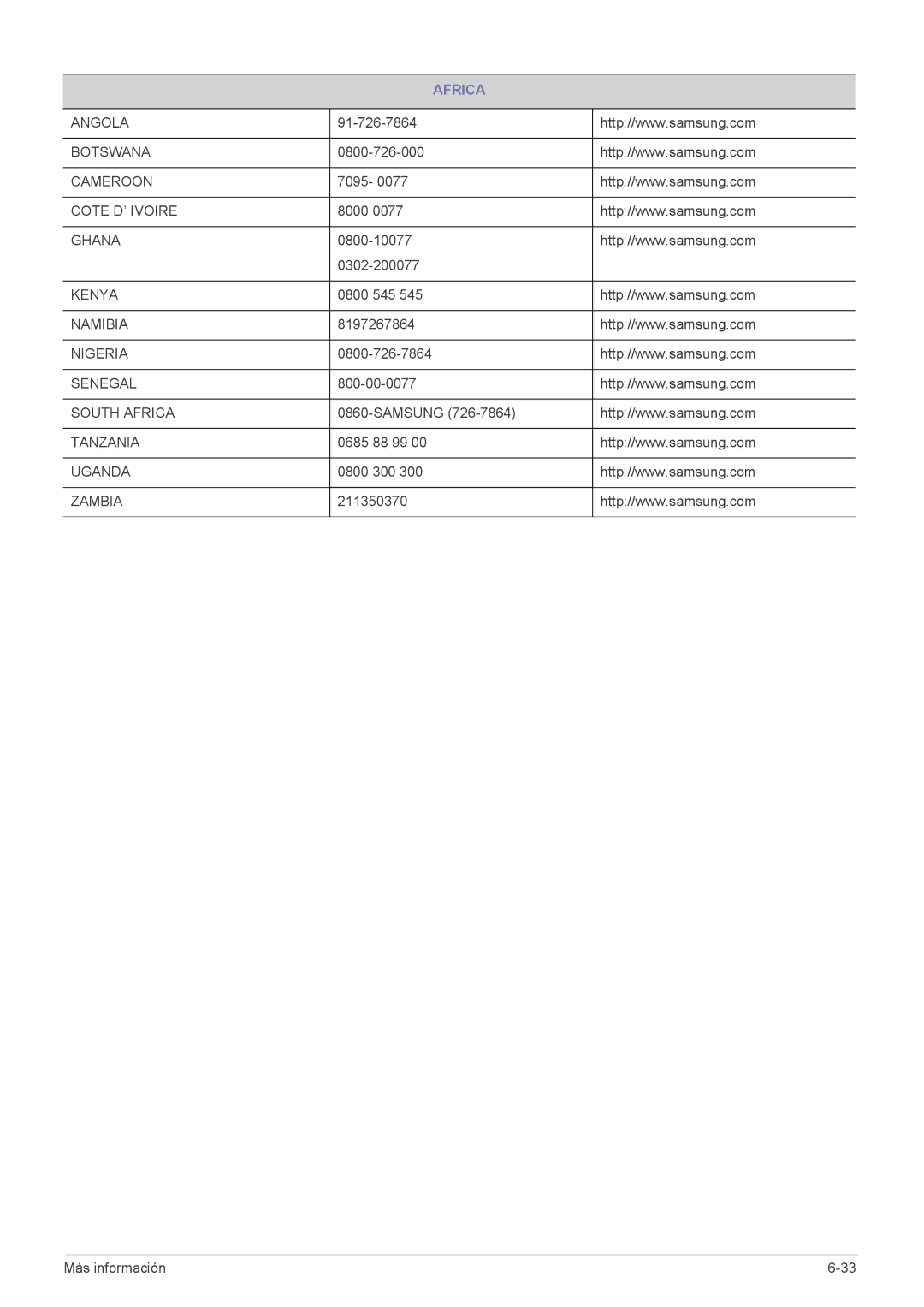 Samsung LS24B300HL/EN, LS22B300HS/EN, LS23B300BS/EN, LS19B300NS/EN, LS22B300BS/EN, LS23B300HS/EN, LS23B300NS/EN manual Africa 