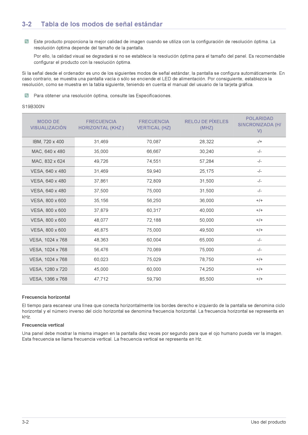 Samsung LS22B300BS/EN, LS22B300HS/EN, LS23B300BS/EN manual Tabla de los modos de señal estándar, Frecuencia horizontal 