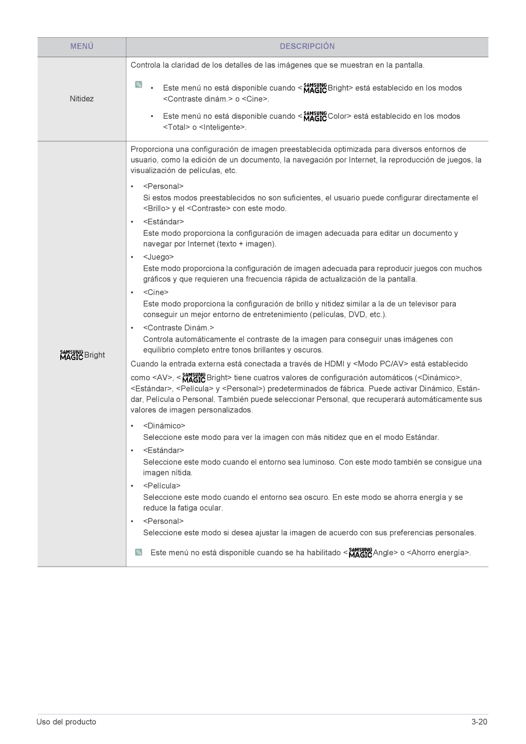 Samsung LS20B300NS/EN, LS22B300HS/EN, LS23B300BS/EN, LS19B300NS/EN, LS22B300BS/EN, LS23B300HS/EN manual Menú Descripción 