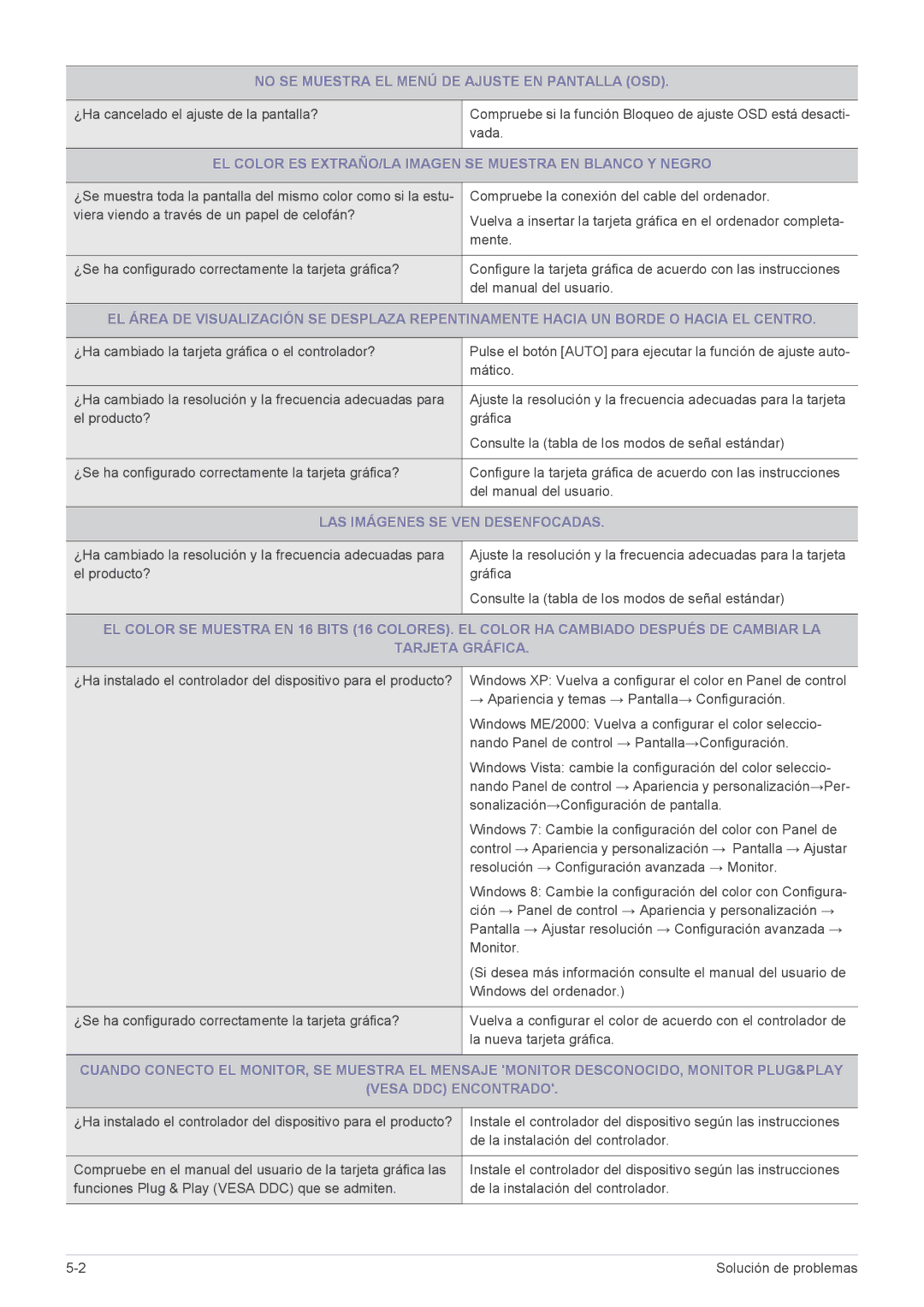 Samsung LS19B300NS/EN, LS22B300HS/EN No SE Muestra EL Menú DE Ajuste EN Pantalla OSD, LAS Imágenes SE VEN Desenfocadas 