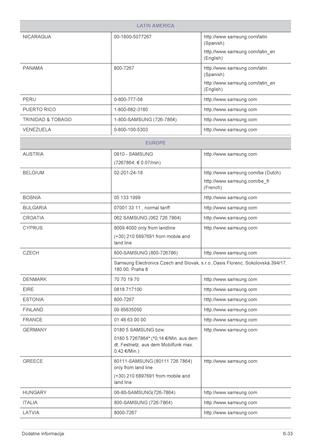 Samsung LS23B300BS/EN, LS22B300HS/EN, LS19B300NS/EN, LS22B300BS/EN, LS23B300HS/EN, LS23B300NS/EN, LS22A300NS/EN Europe, Czech 