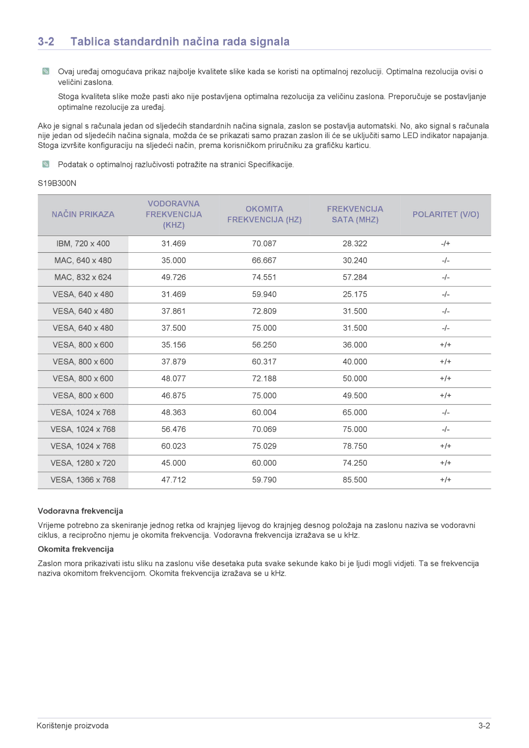Samsung LS24B300BL/EN, LS22B300HS/EN, LS23B300BS/EN manual Tablica standardnih načina rada signala, Vodoravna frekvencija 