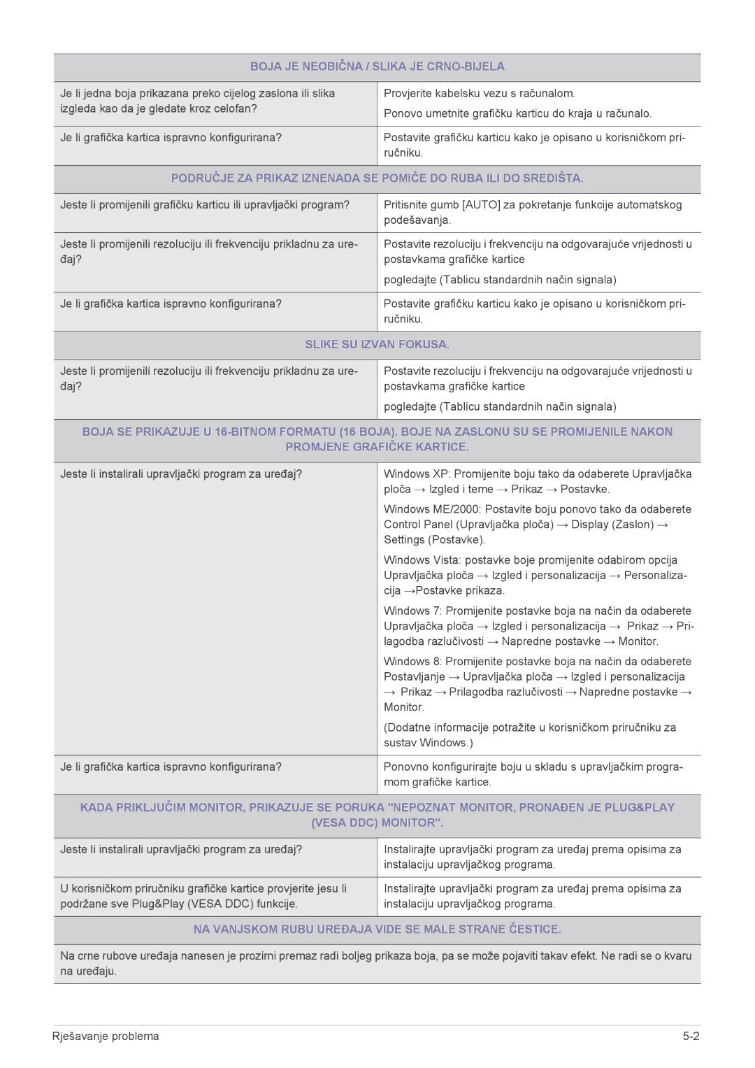 Samsung LS24B300BL/EN, LS22B300HS/EN, LS23B300BS/EN manual Boja JE Neobična / Slika JE CRNO-BIJELA, Slike SU Izvan Fokusa 