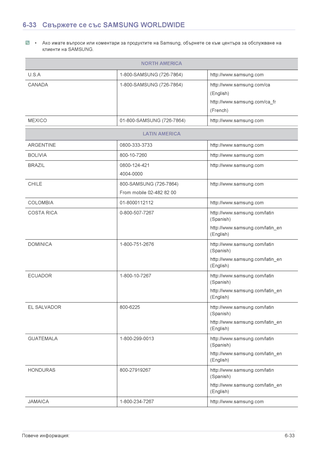 Samsung LS23B300HS/EN, LS22B300HS/EN, LS23B300BS/EN manual 33 Свържете се със Samsung Worldwide, North America, Latin America 