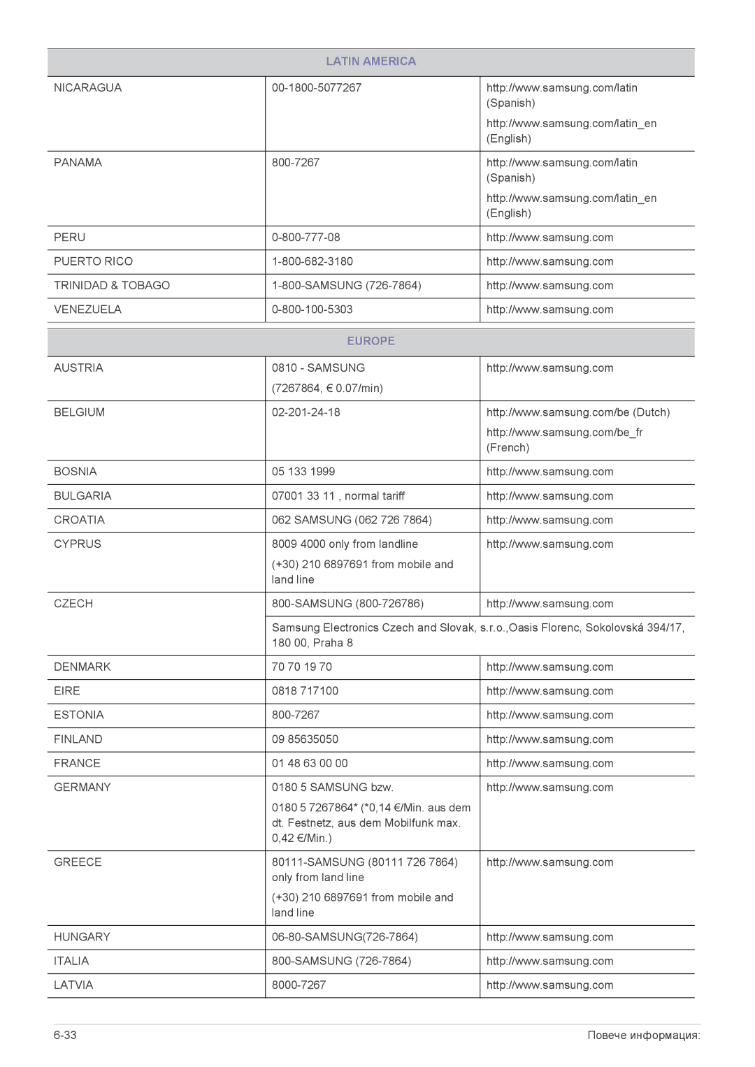 Samsung LS23B300NS/EN, LS22B300HS/EN, LS23B300BS/EN, LS19B300NS/EN, LS23B300HS/EN, LS22A300NS/EN, LS24B300HS/EN Europe, Czech 