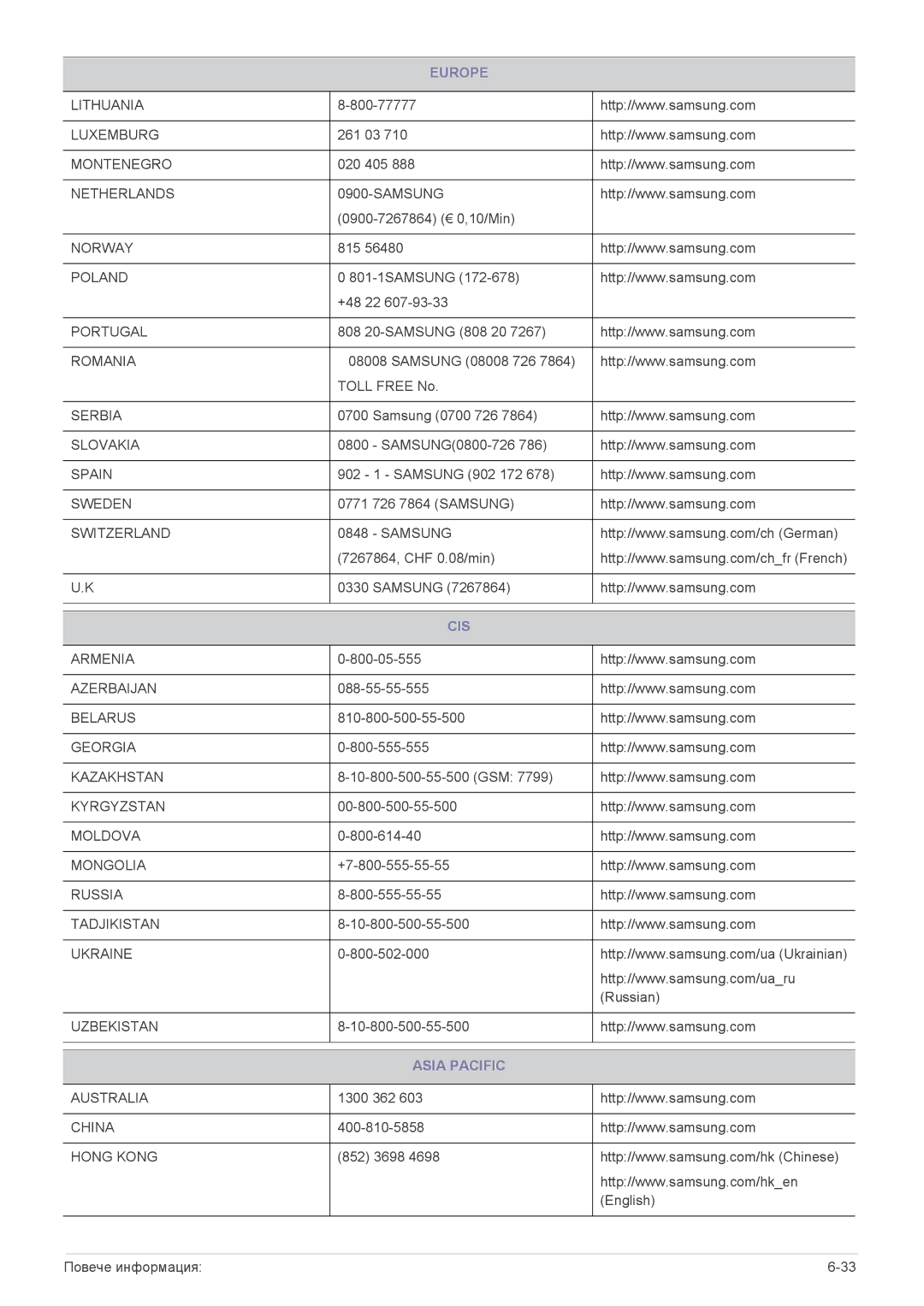 Samsung LS22A300NS/EN, LS22B300HS/EN, LS23B300BS/EN, LS19B300NS/EN, LS23B300HS/EN, LS23B300NS/EN manual Cis, Asia Pacific 