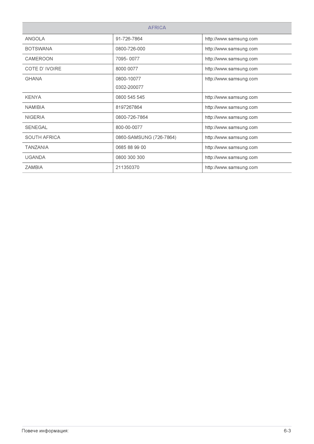 Samsung LS24B300HL/EN, LS22B300HS/EN, LS23B300BS/EN, LS19B300NS/EN, LS23B300HS/EN, LS23B300NS/EN, LS22A300NS/EN manual Africa 