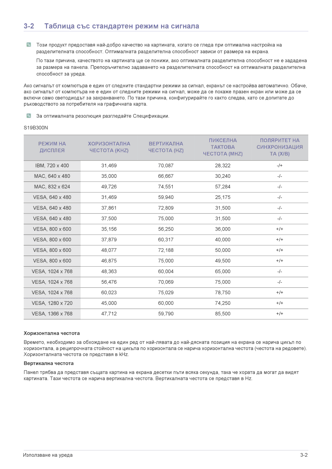 Samsung LS22B300HS/EN, LS23B300BS/EN, LS19B300NS/EN, LS23B300HS/EN manual Таблица със стандартен режим на сигнала, Та Х/В 