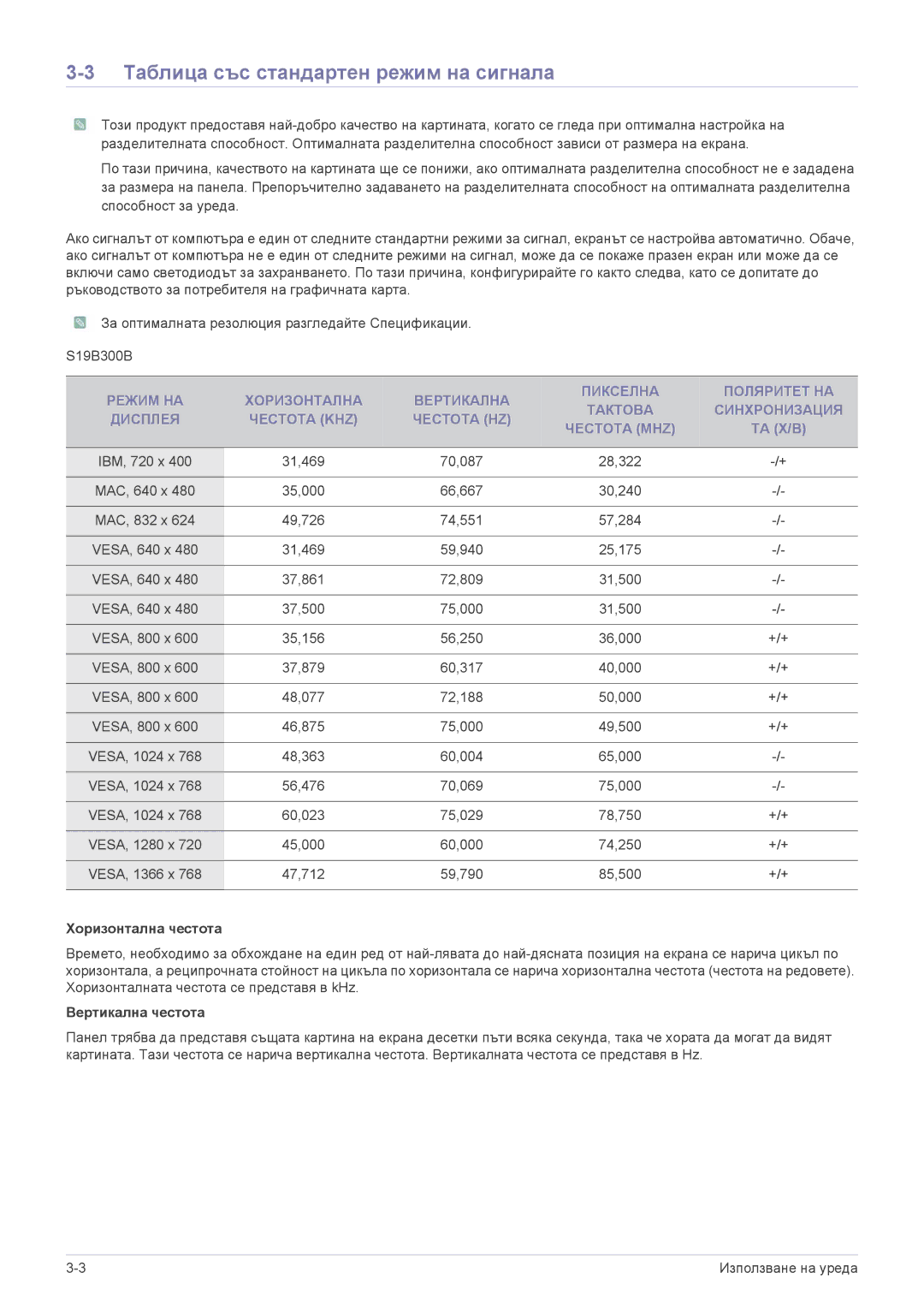Samsung LS23B300BS/EN, LS22B300HS/EN, LS19B300NS/EN, LS23B300HS/EN, LS23B300NS/EN Таблица със стандартен режим на сигнала 
