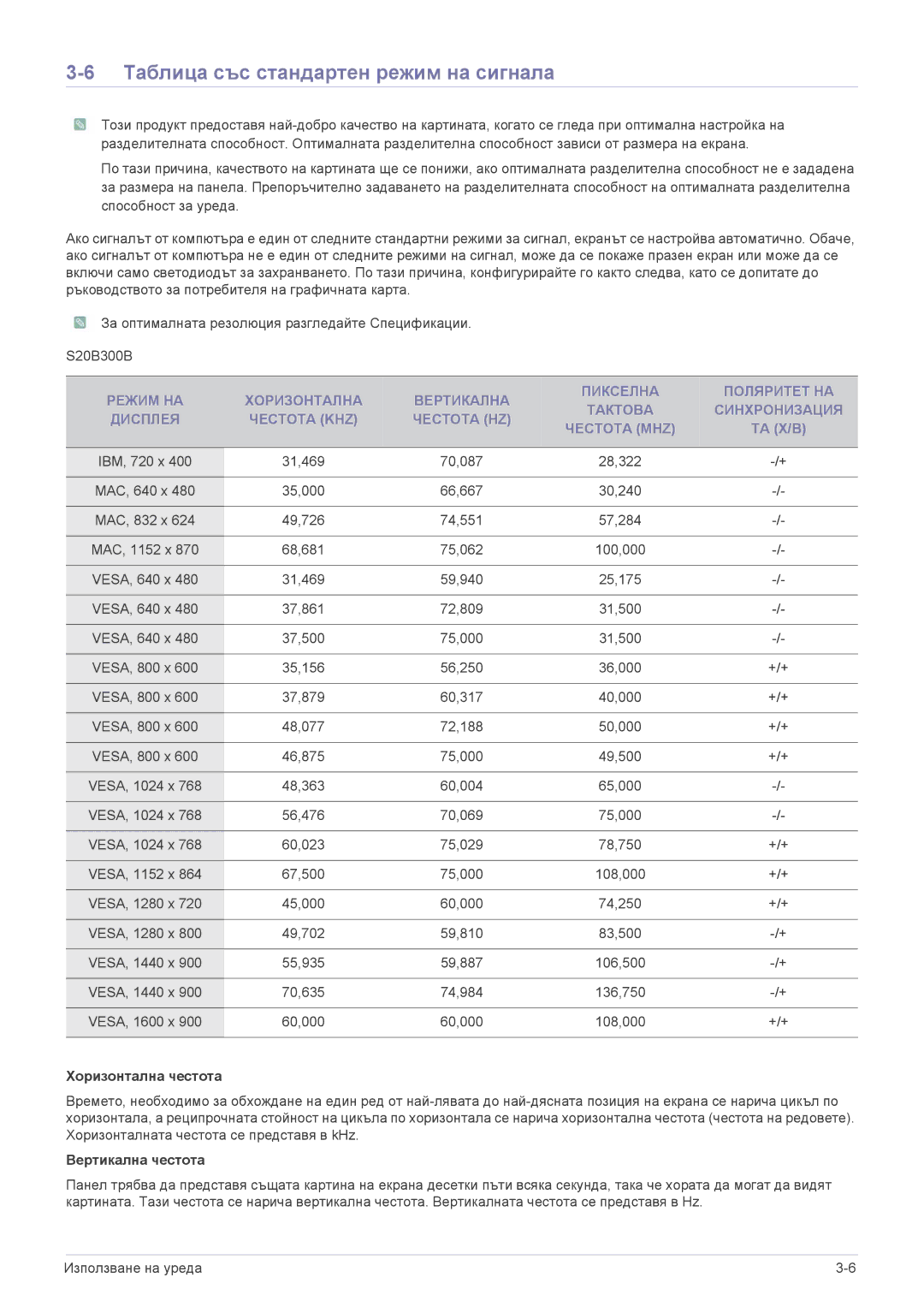 Samsung LS23B300NS/EN, LS22B300HS/EN, LS23B300BS/EN, LS19B300NS/EN, LS23B300HS/EN Таблица със стандартен режим на сигнала 