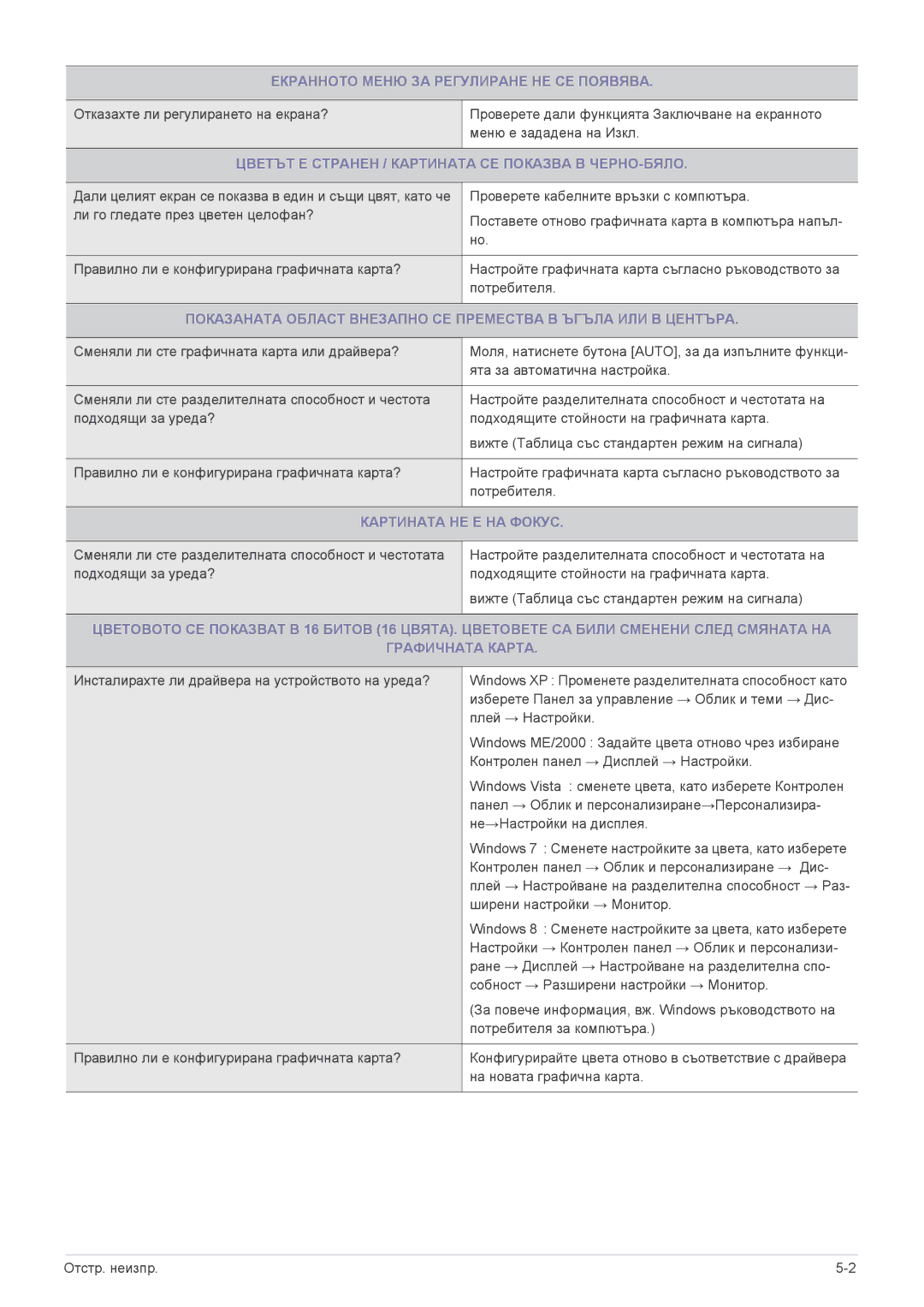 Samsung LS22B300HS/EN Екранното Меню ЗА Регулиране НЕ СЕ Появява, Цветът Е Странен / Картината СЕ Показва В ЧЕРНО-БЯЛО 