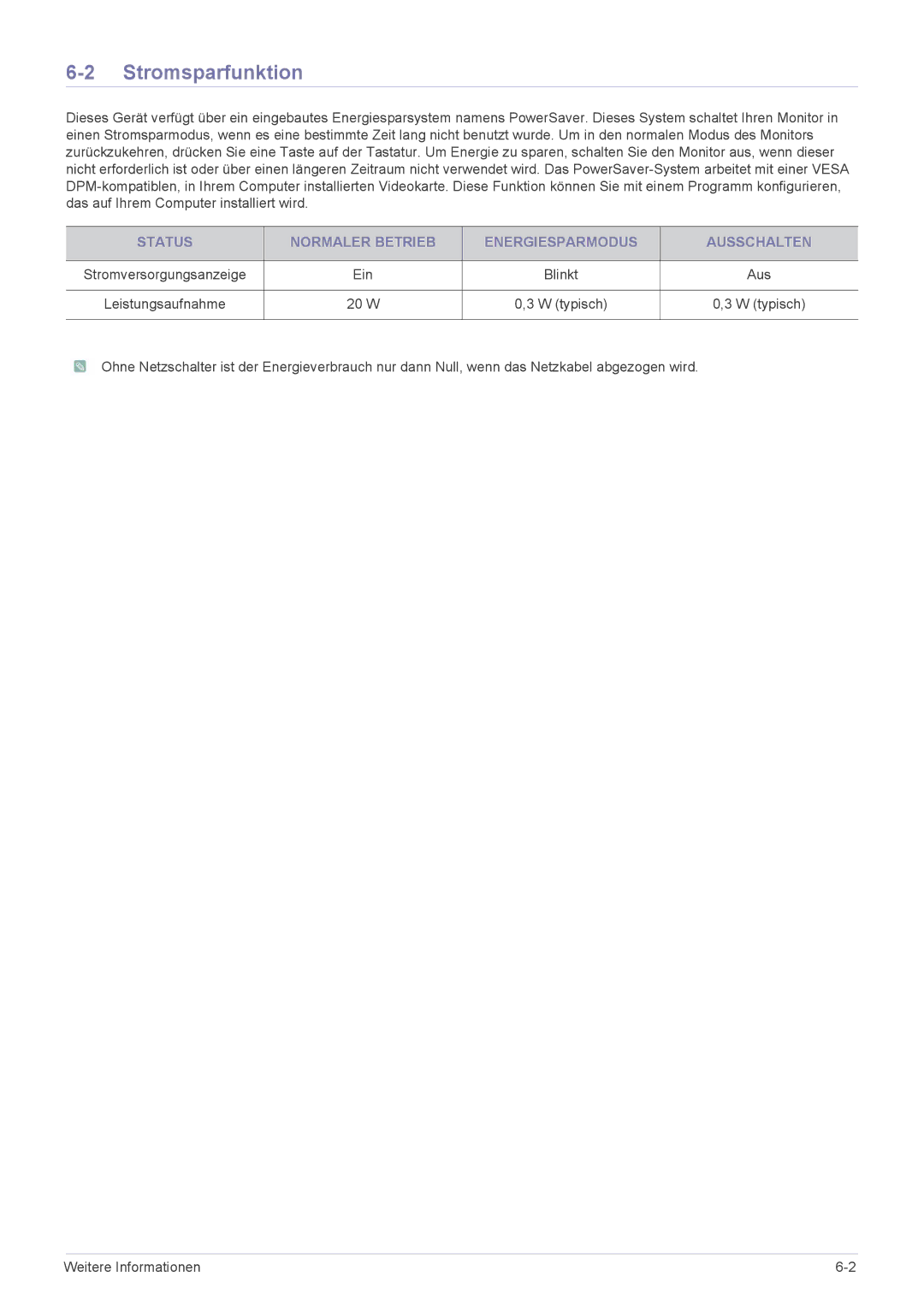 Samsung LS24B300HL/EN, LS22B300HS/EN, LS23B300BS/EN Stromsparfunktion, Status Normaler Betrieb Energiesparmodus Ausschalten 