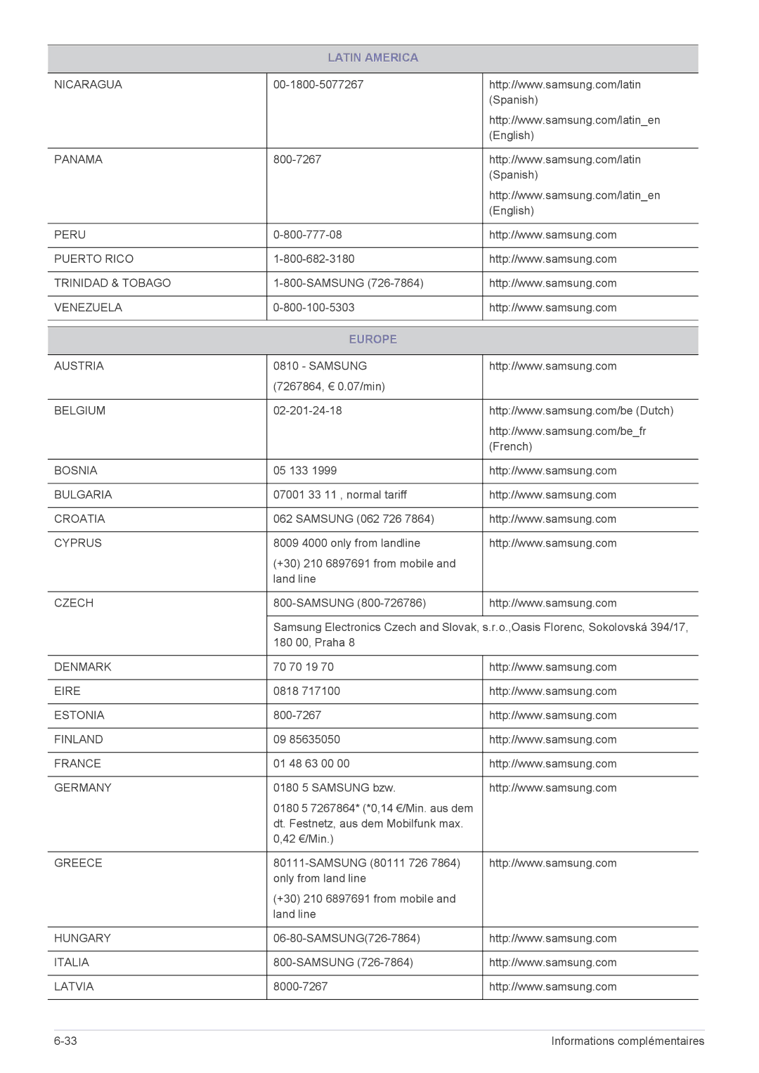 Samsung LS23B300NS/EN, LS22B300HS/EN, LS23B300BS/EN, LS24B300HLZ/EN, LS24B300BLZ/EN, LS19B300NS/EN, LS22B300BS/EN Europe, Czech 