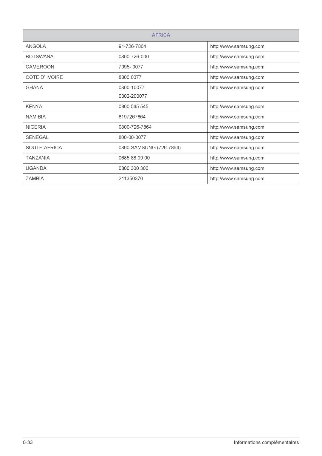 Samsung LS24B300HL/EN, LS22B300HS/EN, LS23B300BS/EN, LS24B300HLZ/EN, LS24B300BLZ/EN, LS19B300NS/EN, LS22B300BS/EN manual Africa 