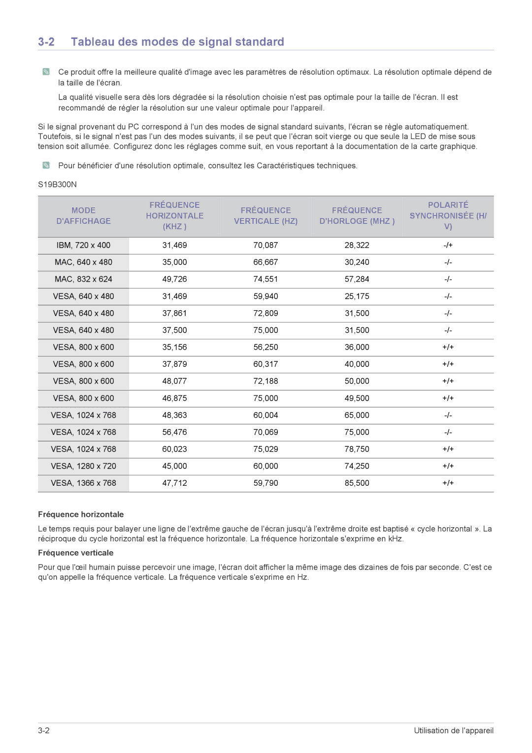 Samsung LS22B300BS/EN, LS22B300HS/EN, LS23B300BS/EN, LS24B300HLZ/EN, LS24B300BLZ/EN Tableau des modes de signal standard, Khz 