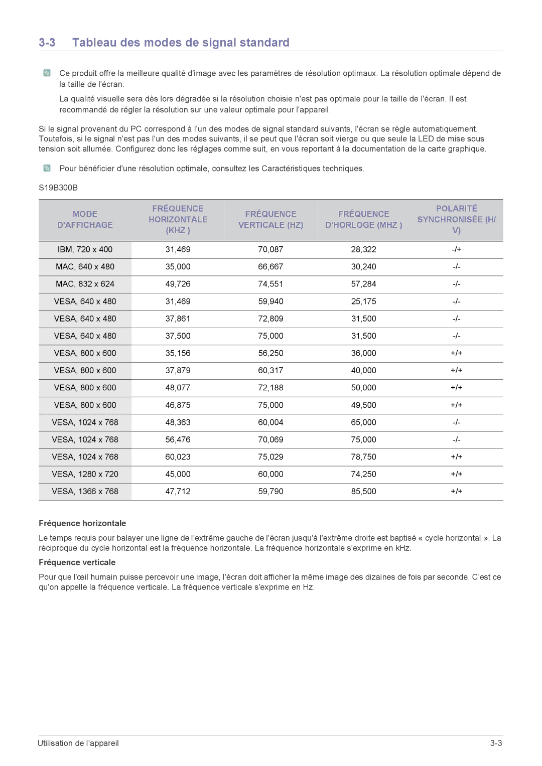 Samsung LS23B300HS/EN, LS22B300HS/EN, LS23B300BS/EN, LS24B300HLZ/EN, LS24B300BLZ/EN manual Tableau des modes de signal standard 