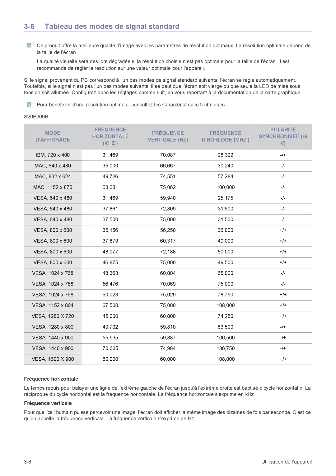 Samsung LS24B300HS/EN, LS22B300HS/EN, LS23B300BS/EN, LS24B300HLZ/EN, LS24B300BLZ/EN manual Tableau des modes de signal standard 