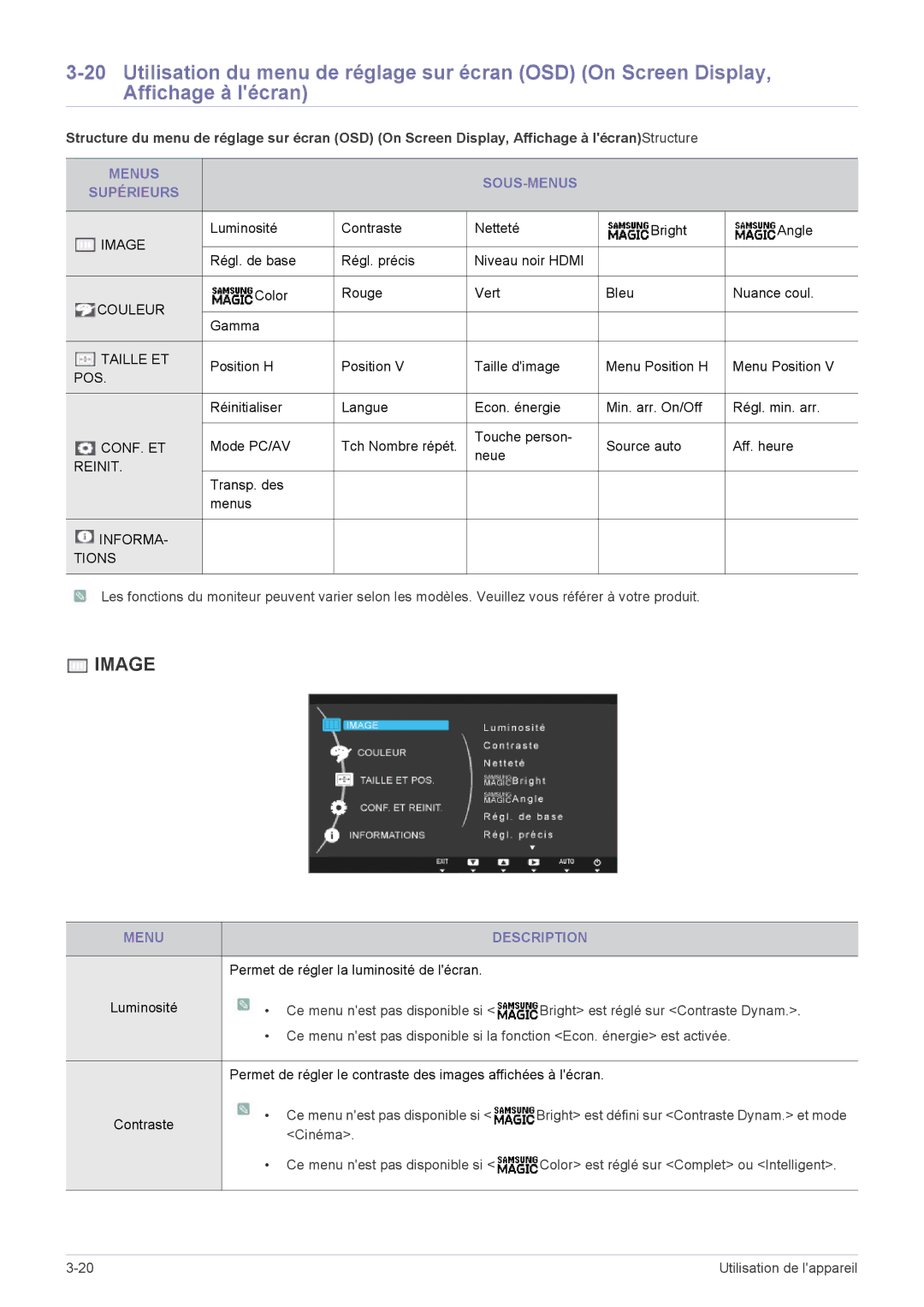 Samsung LS24B300BLZ/EN, LS22B300HS/EN, LS23B300BS/EN, LS24B300HLZ/EN manual Menus SOUS-MENUS Supérieurs, Menu Description 