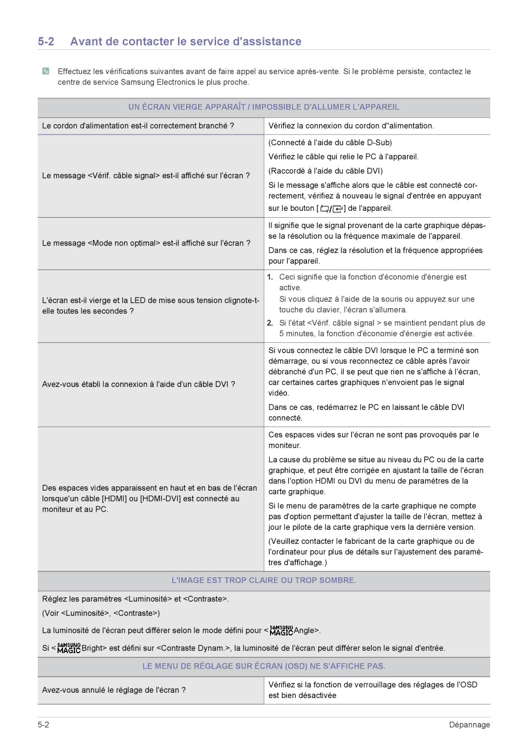 Samsung LS23B300BS/EN Avant de contacter le service dassistance, UN Écran Vierge Apparaît / Impossible Dallumer Lappareil 