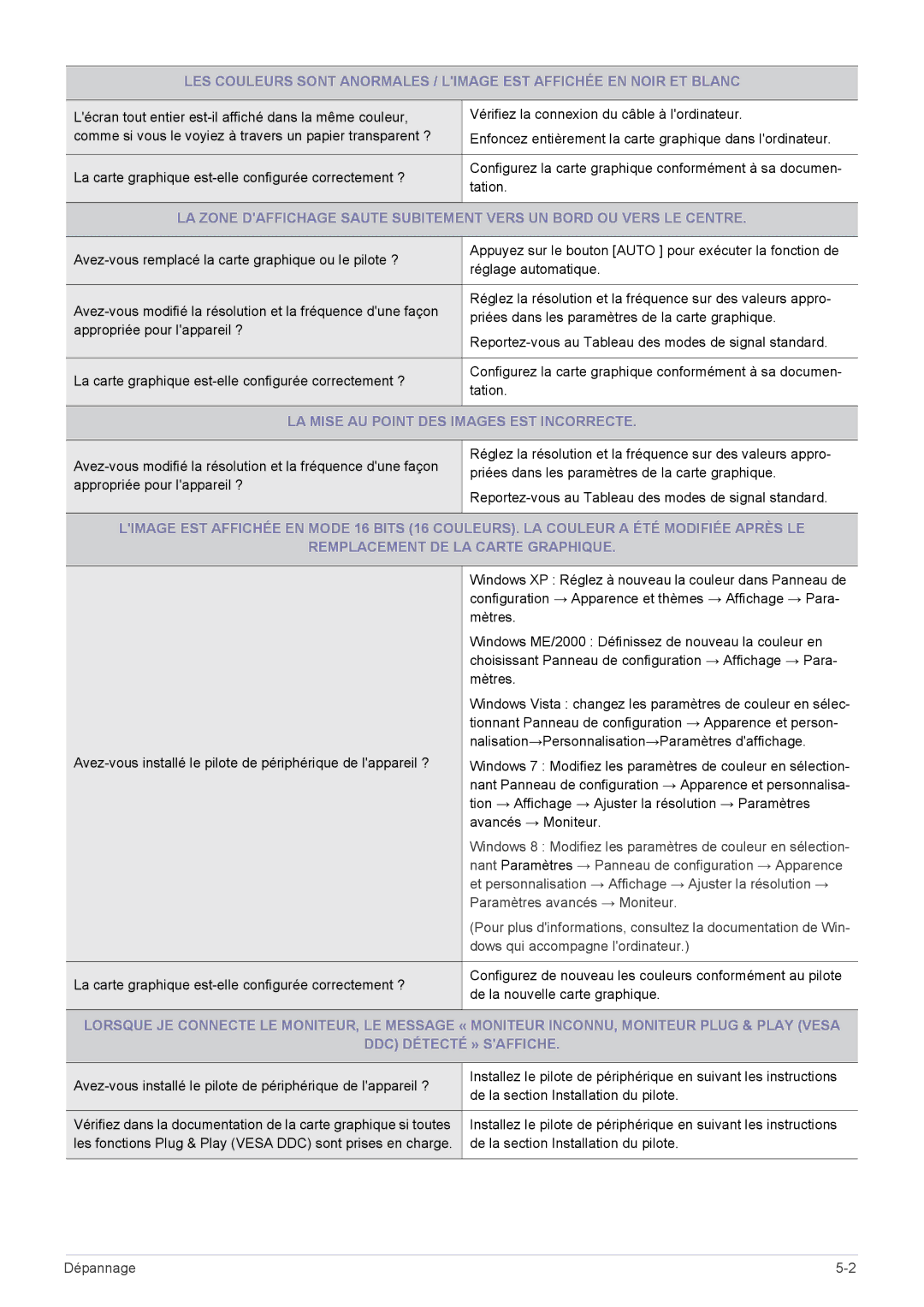 Samsung LS24B300HLZ/EN, LS22B300HS/EN, LS23B300BS/EN, LS24B300BLZ/EN manual LA Mise AU Point DES Images EST Incorrecte 