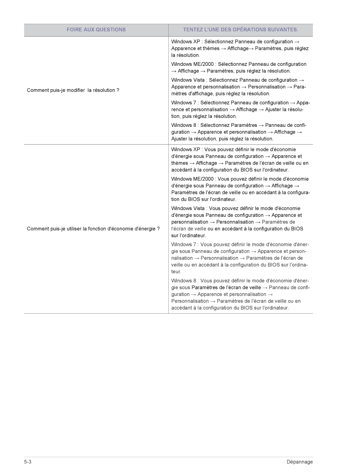 Samsung LS22B300BS/EN, LS22B300HS/EN, LS23B300BS/EN, LS24B300HLZ/EN Windows 7 Vous pouvez définir le mode déconomie déner 