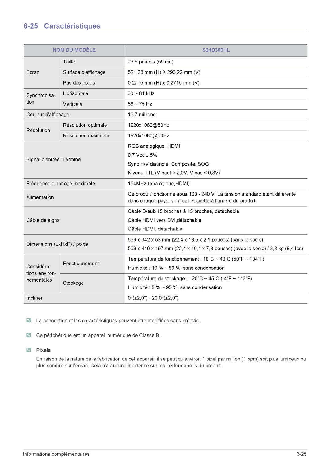 Samsung LS20B300NS/EN, LS22B300HS/EN, LS23B300BS/EN, LS24B300HLZ/EN, LS24B300BLZ/EN, LS19B300NS/EN Câble HDMI, détachable 