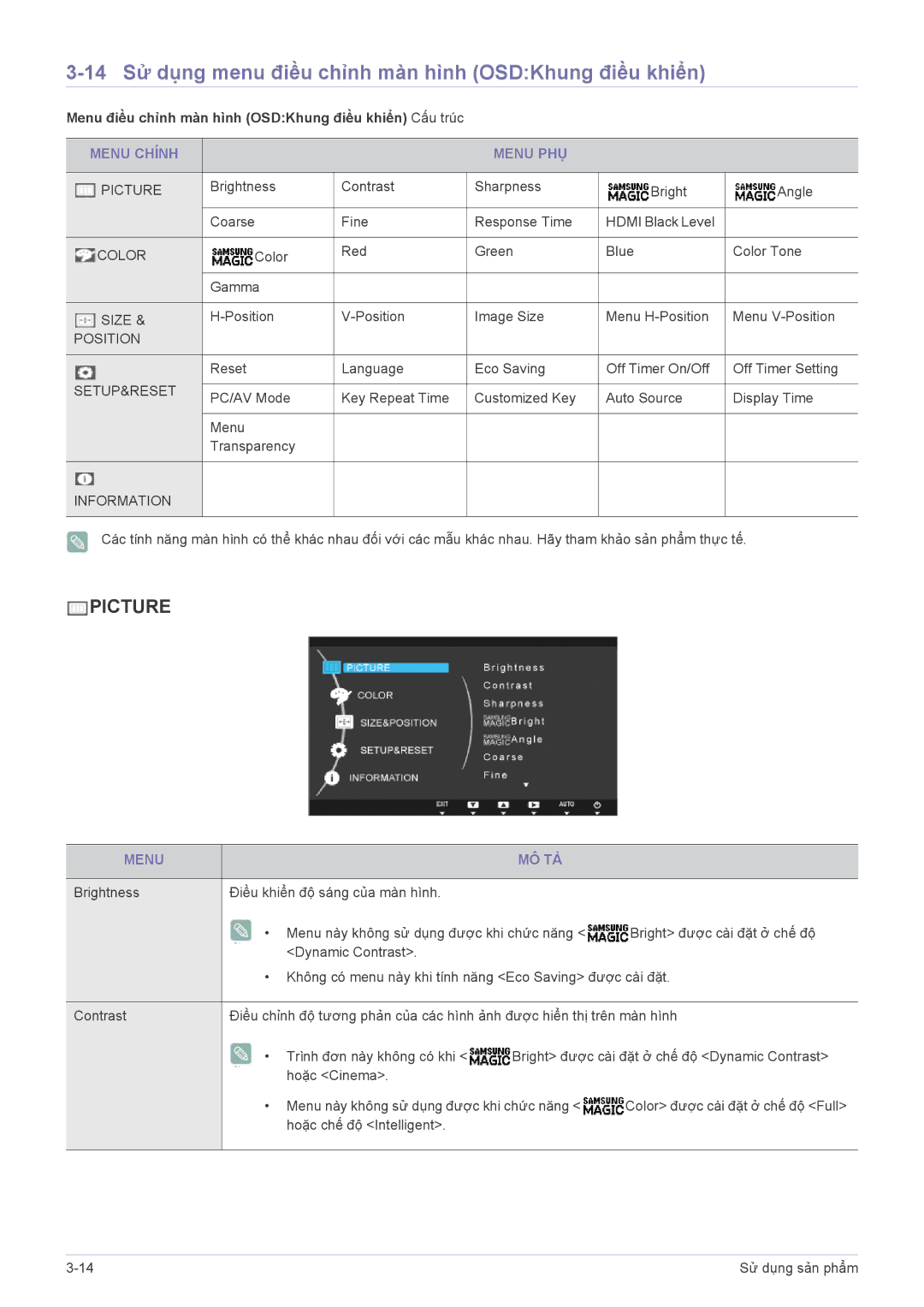 Samsung LS19B370BSMXV manual 14 Sử dụng menu điều chỉnh màn hình OSDKhung điều khiển, Menu Chính Menu PHỤ, Menu MÔ TẢ 