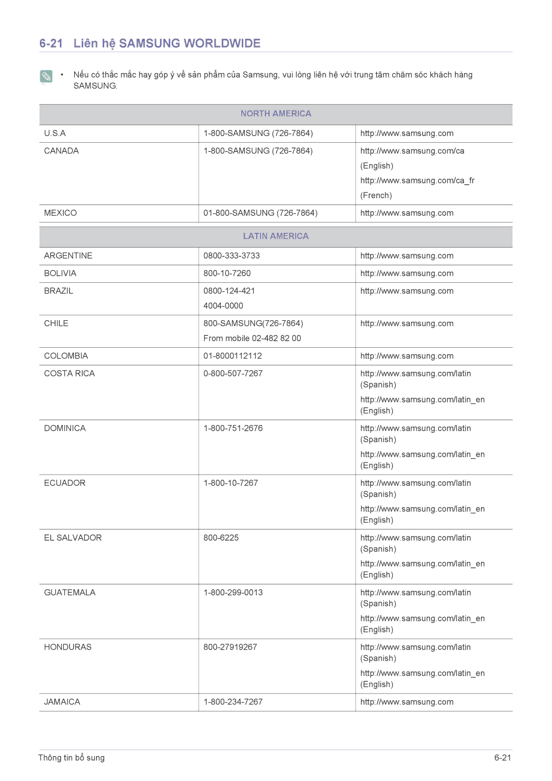 Samsung LS22B370BSMXV, LS22B370BS/XM, LS23B370BSMXV manual 21 Liên hệ Samsung Worldwide, North America, Latin America 