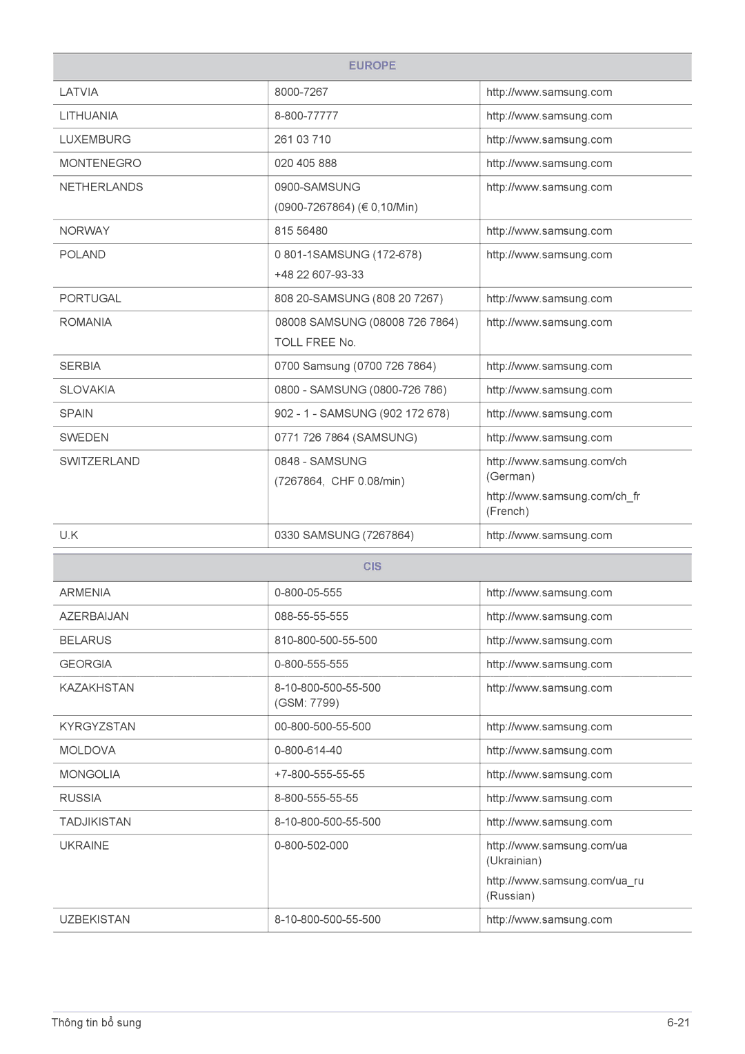 Samsung LS20B370BSMXV, LS22B370BS/XM, LS22B370BSMXV, LS23B370BSMXV, LS19B370BSMXV manual Cis 