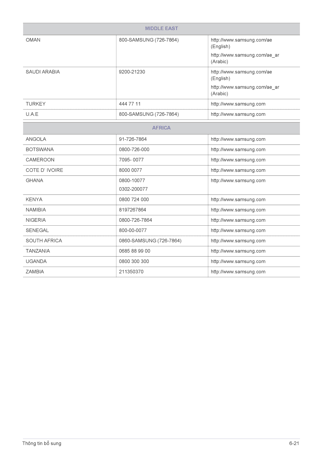 Samsung LS22B370BS/XM, LS22B370BSMXV, LS23B370BSMXV, LS20B370BSMXV, LS19B370BSMXV manual Africa 