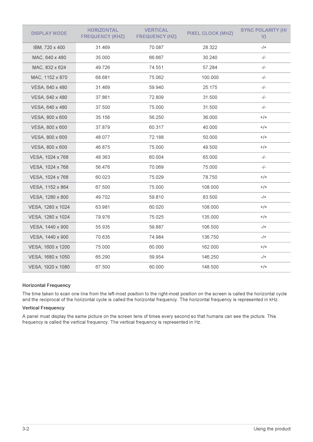 Samsung LS20B3UVMV/SM, LS22B3UVMN/EN, LS20B3UVMN/EN, LS22B3UVME/EN, LS23B3UVMN/EN Horizontal Frequency, Vertical Frequency 