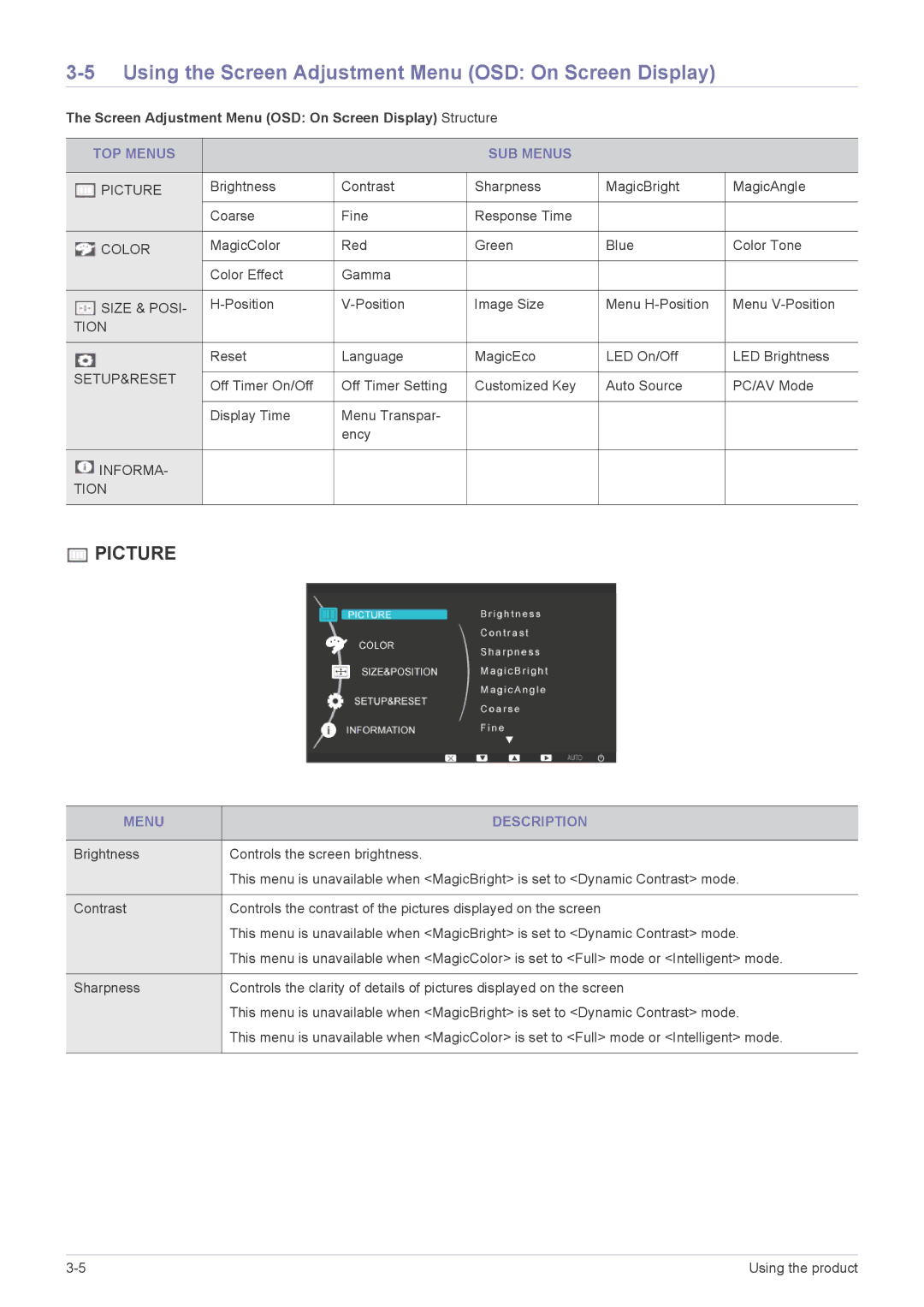 Samsung LS20B3UVMV/CH manual Using the Screen Adjustment Menu OSD On Screen Display, TOP Menus SUB Menus, Menu Description 