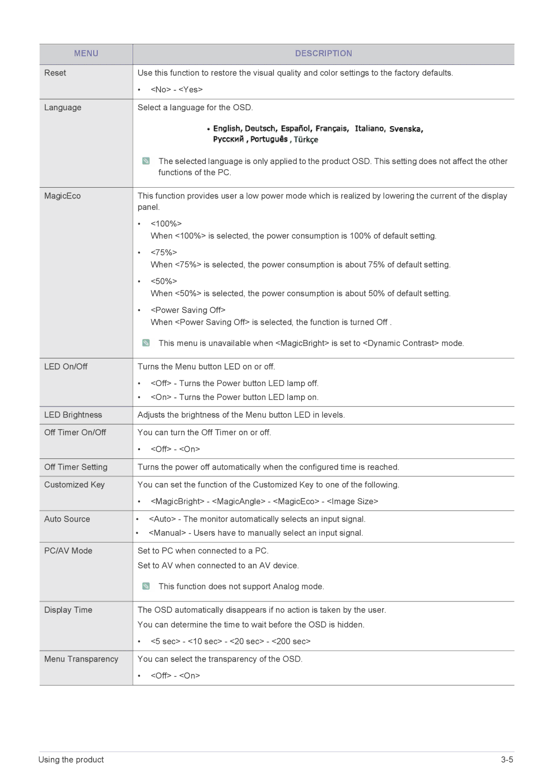 Samsung LS23B3UVMN/EN, LS22B3UVMN/EN, LS20B3UVMN/EN, LS22B3UVME/EN, LS20B3UVMV/ZA, LS23B3UVMV/ZA manual Functions of the PC 