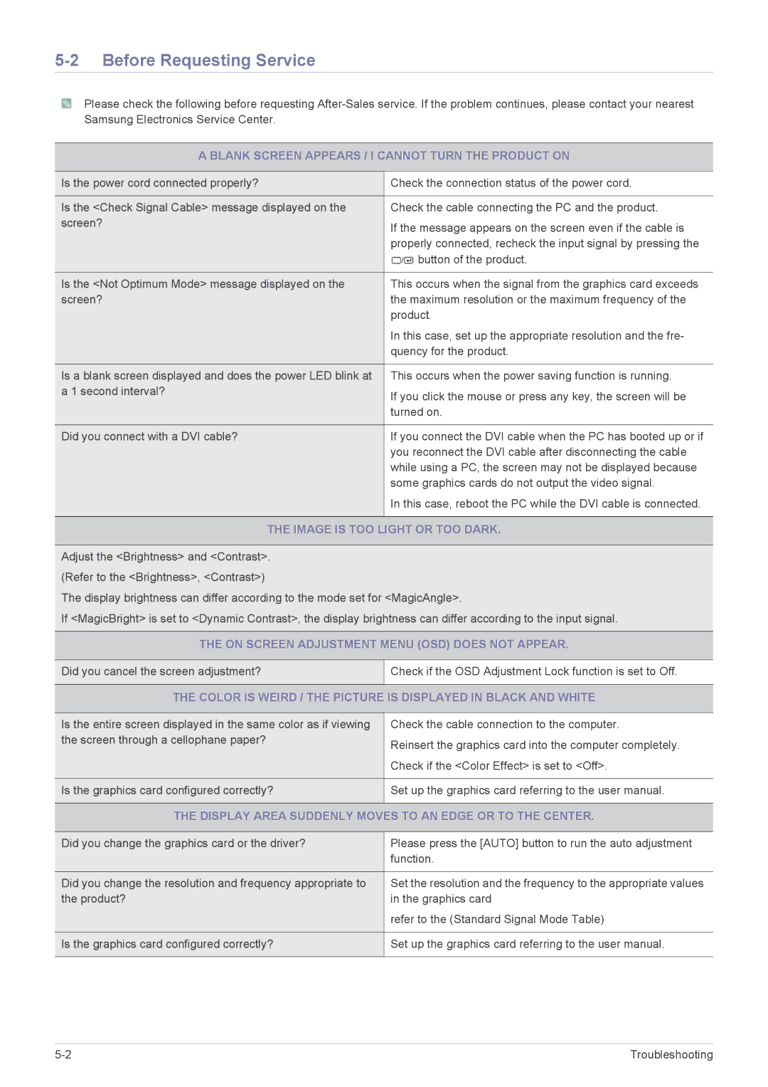 Samsung LS20B3UVMV/CH, LS22B3UVMN/EN manual Before Requesting Service, Blank Screen Appears / I Cannot Turn the Product on 