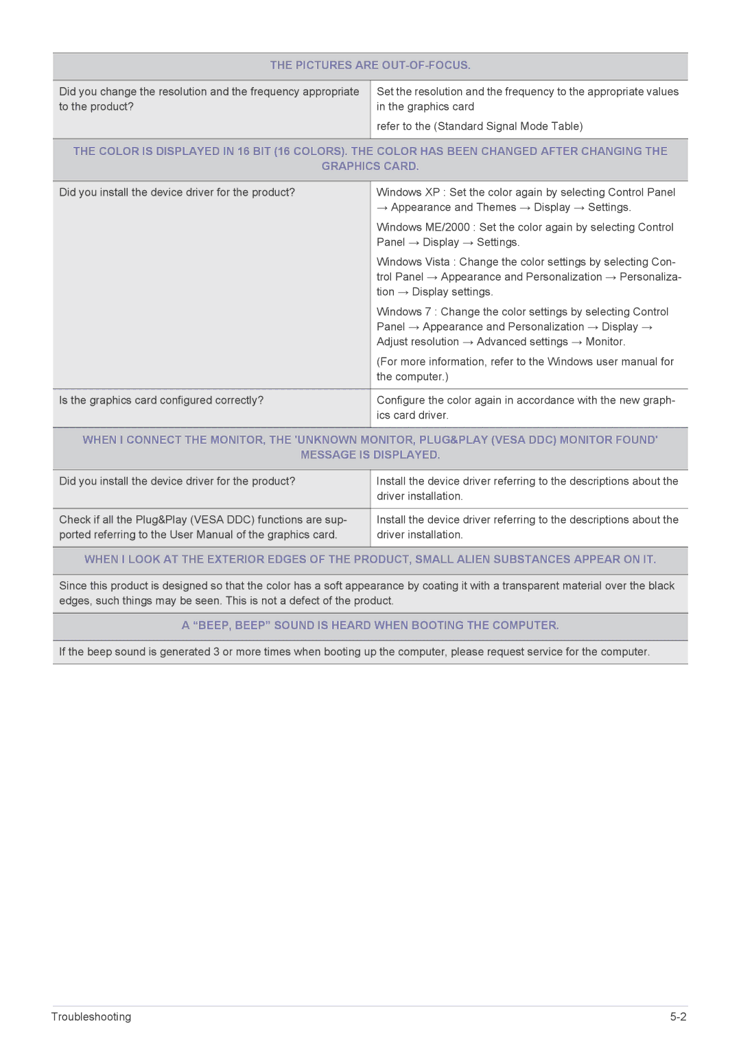 Samsung LS23B3UVMV/CH, LS22B3UVMN/EN manual Pictures are OUT-OF-FOCUS, BEEP, Beep Sound is Heard When Booting the Computer 