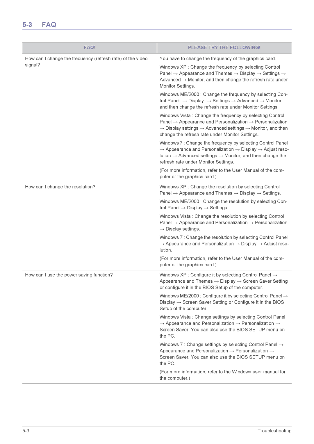 Samsung LS22B3UVMN/EN, LS20B3UVMN/EN, LS22B3UVME/EN, LS23B3UVMN/EN, LS20B3UVMV/ZA manual Faq, FAQ Please TRY the Following 