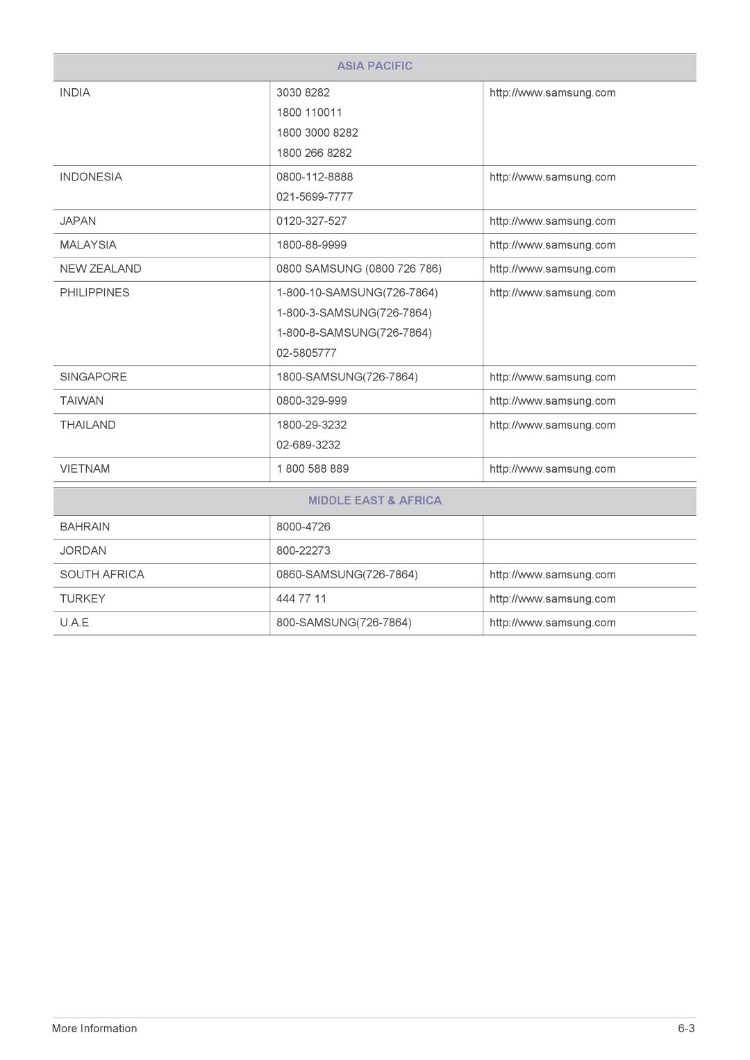 Samsung LS23B3UVMV/HS, LS22B3UVMN/EN, LS20B3UVMN/EN, LS22B3UVME/EN, LS23B3UVMN/EN, LS20B3UVMV/ZA manual Middle East & Africa 