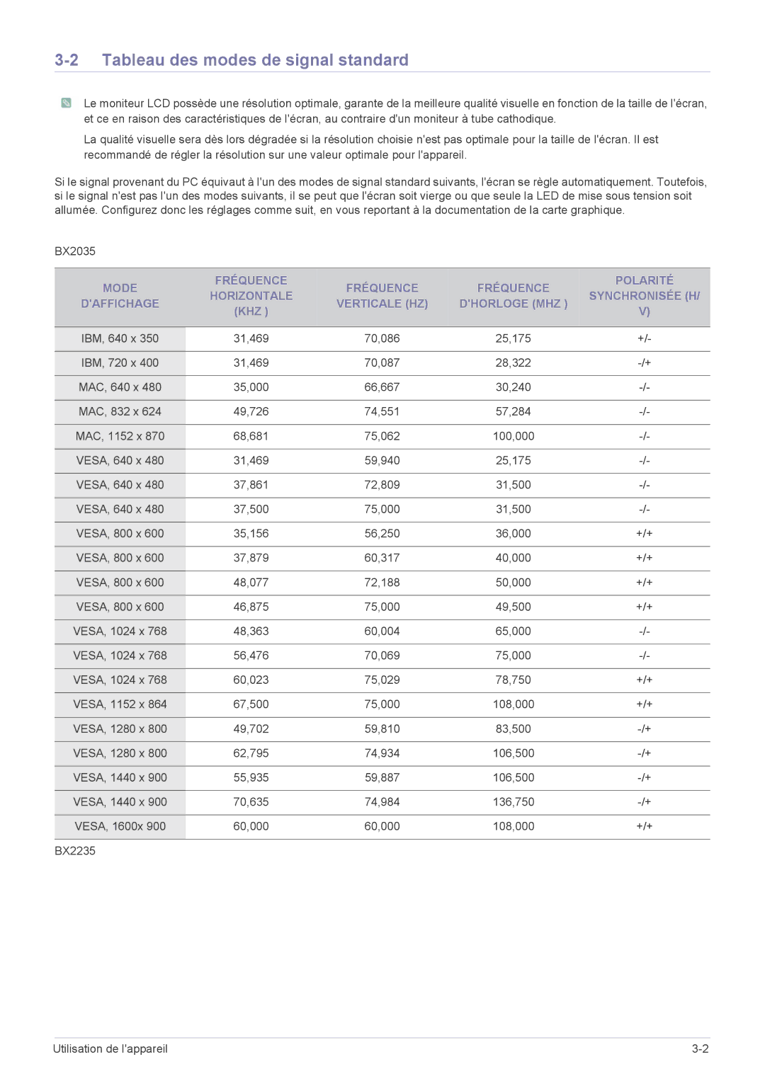 Samsung LS20B3UVMN/EN, LS22B3UVMN/EN, LS22B3UVME/EN, LS23B3UVMN/EN manual Tableau des modes de signal standard 