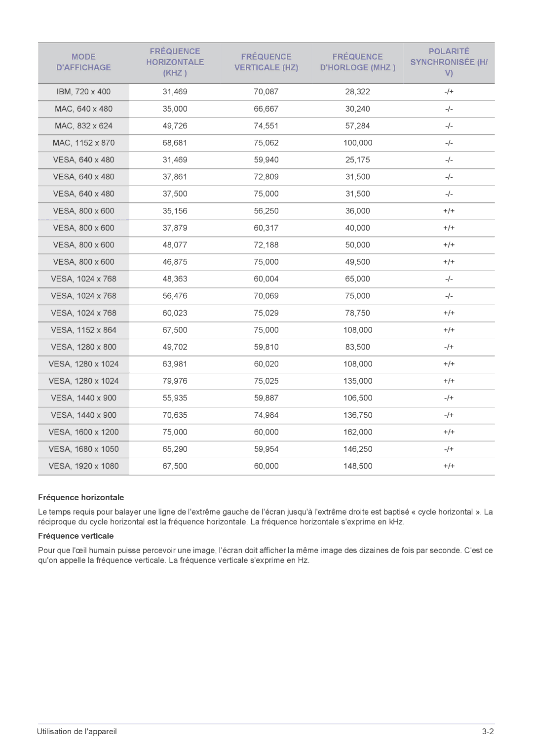 Samsung LS23B3UVMN/EN, LS22B3UVMN/EN, LS20B3UVMN/EN, LS22B3UVME/EN manual Fréquence horizontale, Fréquence verticale 