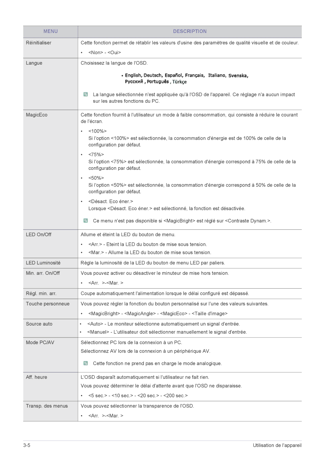 Samsung LS22B3UVMN/EN manual Réinitialiser, Non Oui, De lécran, 100%, Configuration par défaut, 75%, 50%, Désact. Eco éner 