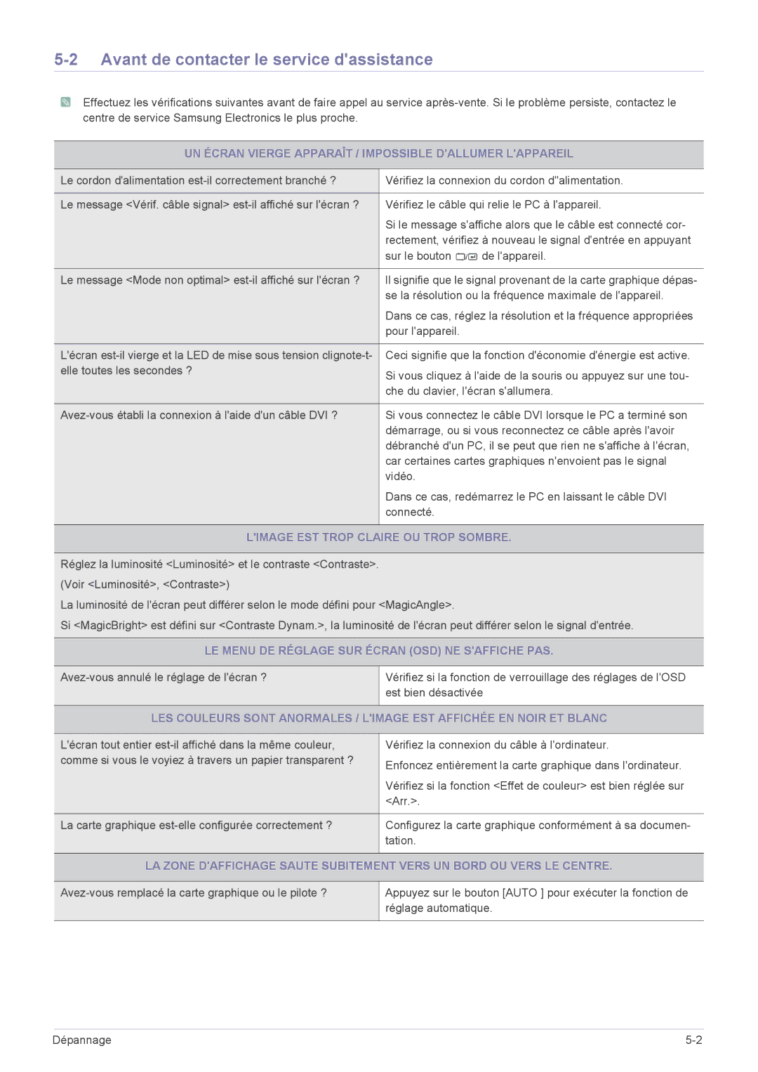 Samsung LS23B3UVMN/EN Avant de contacter le service dassistance, UN Écran Vierge Apparaît / Impossible Dallumer Lappareil 