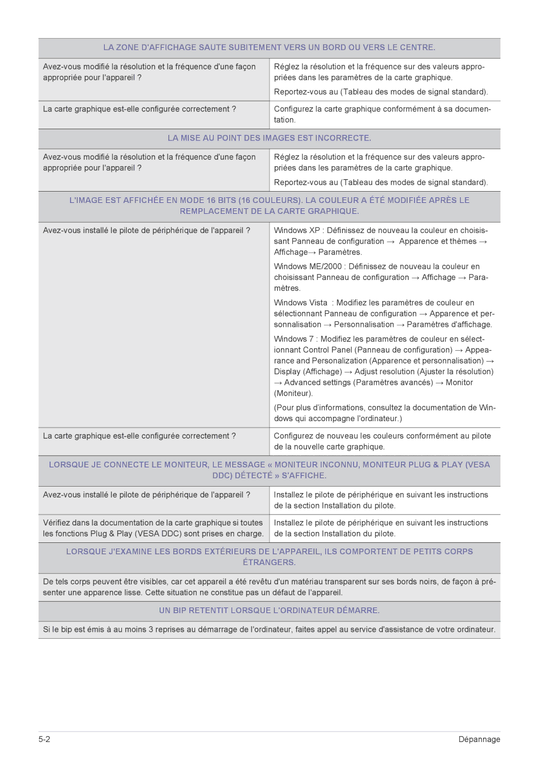 Samsung LS22B3UVMN/EN manual LA Mise AU Point DES Images EST Incorrecte, UN BIP Retentit Lorsque Lordinateur Démarre 